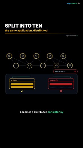 Why you shouldn't start with Microservices
