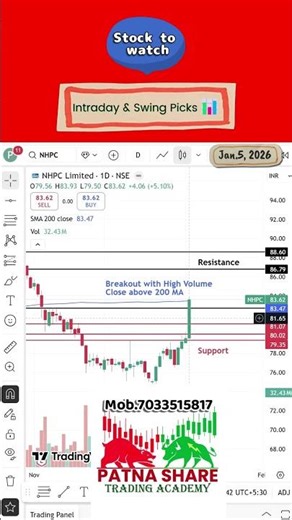 "Stocks to Watch Before Market Opens | Intraday & Swing Picks 📊
