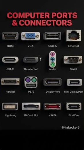 💻 The Ultimate Computer Ports & Connectors Guide! (Visual Infographic) 🔌⚡
