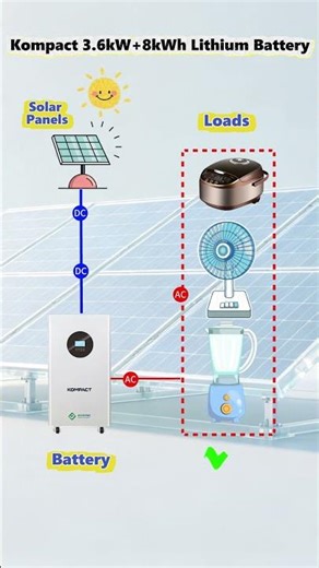 Kompact ESS 3.6kW + 8kWh | Compact All-in-One Home Energy Storage