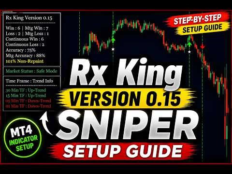 👑RK KING VERSION 0.15👑 MT4 Indicator Rx Sniper Setup #Binary #Quotex #Binomo #Trending