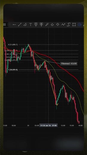 Forex Technical Analysis Guide for Beginners in 2026 #4 | Trend Trading - #trading #forex