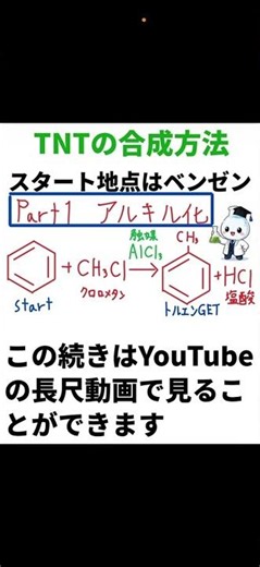 一度は見たことある！ TNTの作り方