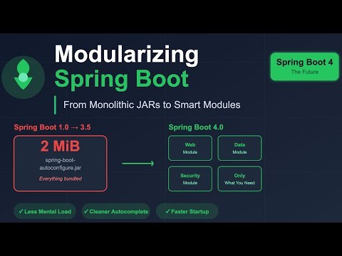 Spring Boot 4.x Modularization Explained | Spring Boot 3 to 4 Migration Guide #springboot #java