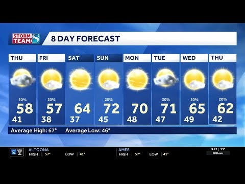 Iowa weather: Cool days continue ahead of weekend warm-up