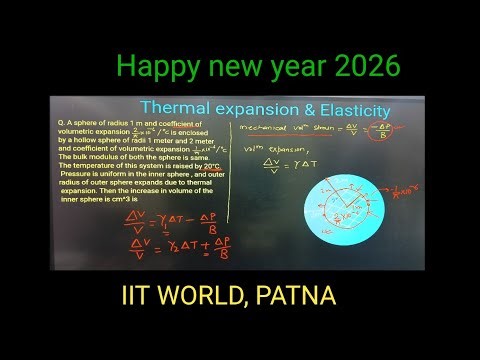 A sphere of radius 1 m and coefficient of volumetric expansion is enclosed by a hollow sphere of rad