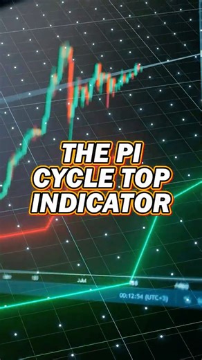 The Ultimate Crypto Secret - Pi Cycle Top Indicator Predicts Market Tops 📈💰 #shorts