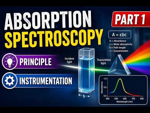 Absorption Spectroscopy Part 1 | Principle & Instrumentation | Complete Lecture by Samiya Zafar