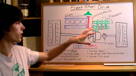 Front wheel drive - FWD - explained
