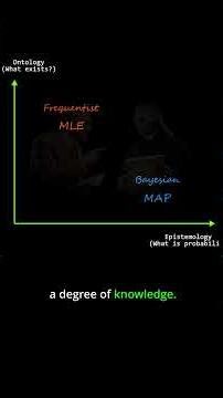 Frequentist vs Bayesian Explained with One Coin #Ontology #ProbabilityTheory #manim