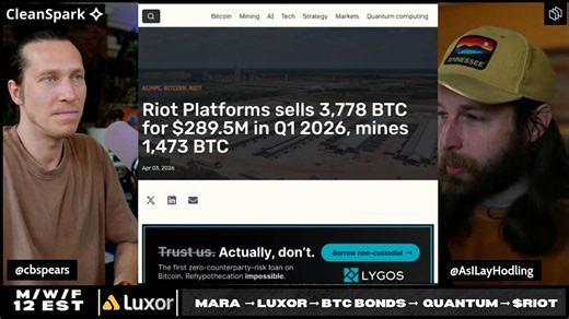 Riot Platforms Sells 3,778 Bitcoin in Q1 2026