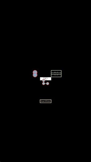 Graphs: Part 4 #computerscience #ytshorts #datastructures