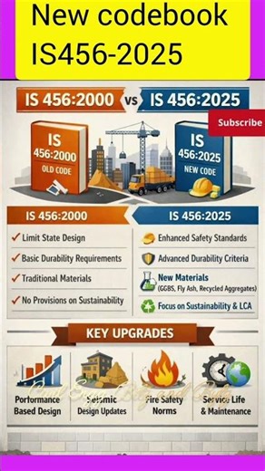 New Codebook|IS 456-2025|Design of Reinforced Concrete| #shortsfeed
