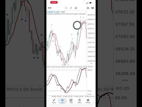 Volatility 75/25 Strategy No One Wants To Share For Free/ Secret Reviewed 🤫