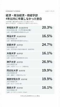 知り合いの5％と全体の10％｜分母と選択バイアス