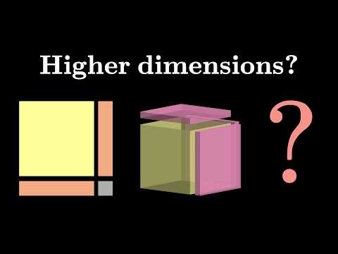 A better visualisation of derivatives