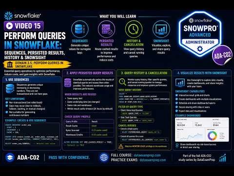 Perform Queries in Snowflake: Sequences, Persisted Results, History & Snowsight | ADA-C02 Domain 3.5