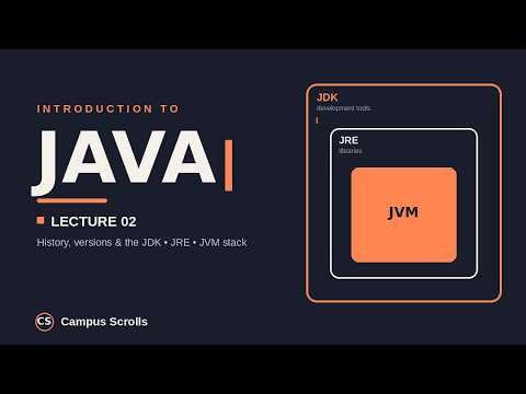 Java Lecture 2 | History, Features, JDK vs JRE vs JVM & How Java Works ☕ | Complete Java Course