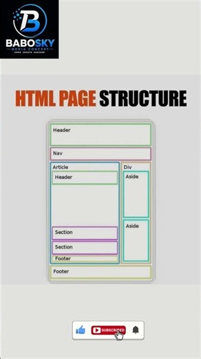 HTML Structure
