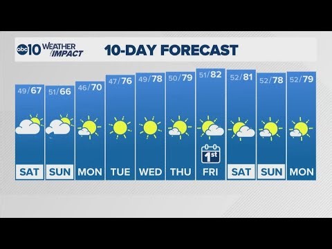 Sacramento Evening Forecast | 4-24-26