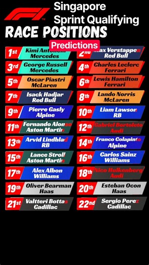 Singapore Grand Prix Sprint Qualifying predictions #f1 #formula1 #ferrari
