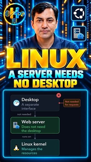 A Linux Server Needs No Desktop