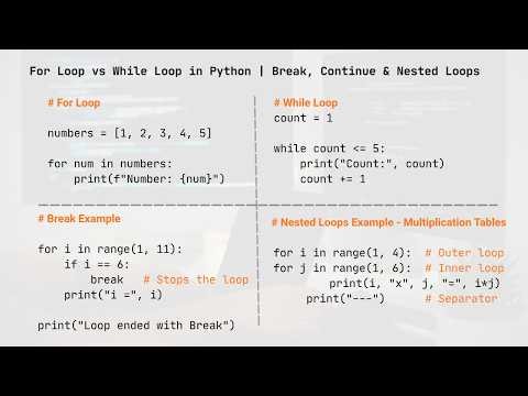 For Loop vs While Loop in Python | Break, Continue & Nested Loops Full Tutorial | Lecture 5
