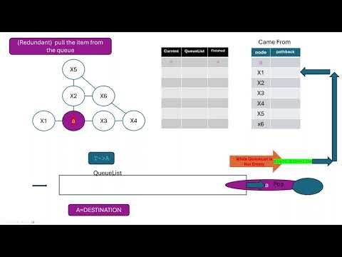How to understand Breadth First Search - Pathfinding