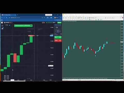 MT4 Pro Indicator for Binary & Forex Trading | 3 Step Compounding Strategy | Live Trading #binary