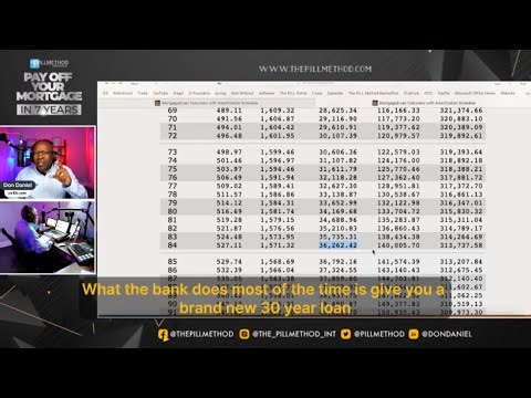 WHY CHASING A LOWER INTEREST RATE IS COSTING YOU HUNDREDS OF THOUSANDS PART 2