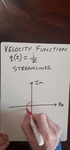 Sketch Streamlines of a Velocity Function #engineering #physics #mathematics #complexanalysis