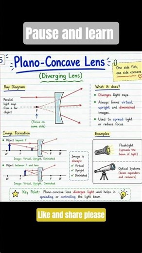 Types of Lenses Explained: Physics Class 10 & 12 | Optics Full Guide