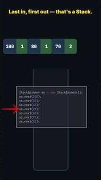 Online Stock Span — O(1) Amortized with a Monotonic Stack