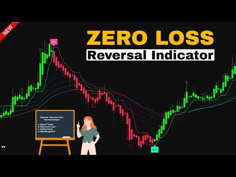 Top TradingView Reversal Indicators Tested, INSANE Results!