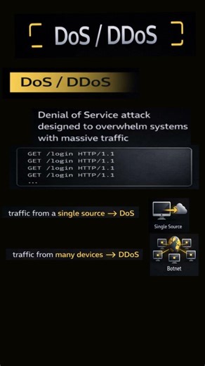 DoS / DDoS Attack Explained | Cisco SCOR 350-701 Security Course