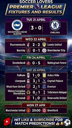 Arsenal Edge Newcastle! 🔴 Liverpool & Spurs Win | Premier League Results