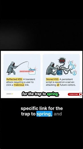 Stored XSS is a digital landmine on the site