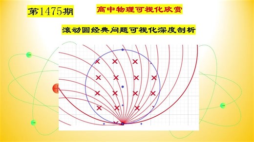 【1475】高中物理经典习题可视化一一滚动圆经典问题可视化深度剖析