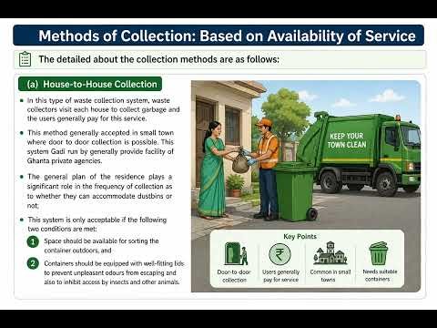 State different methods of collection of Solid waste and explain any onewith sketch.