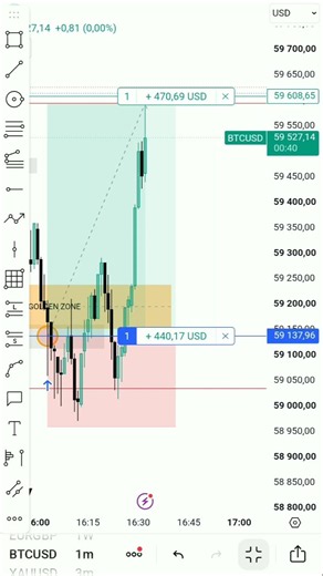 BTC CRT Model Trading #crt #ict #smc #trading #forex
