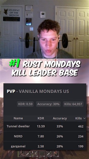 The #1 Rustoria player’s base #rust #rustoria #rustbase #rustplayer | Rust