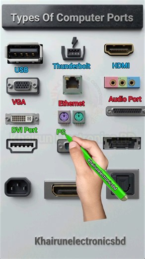 Types of Computer Ports and Their Uses Explained