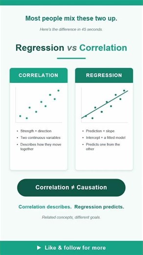 Regression vs Correlation