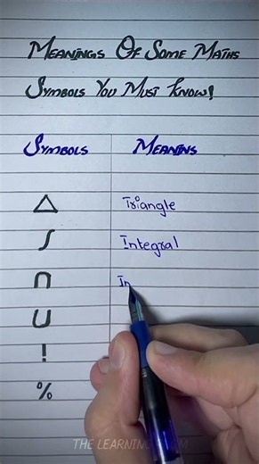 Math Symbols & Their Meanings You Must Know! 🔥📚 | The Learning Room #shorts