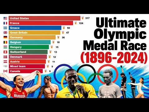 Ultimate Olympic Medal Race ! (1896-2024) - Greatest Olympic Nation of All Time