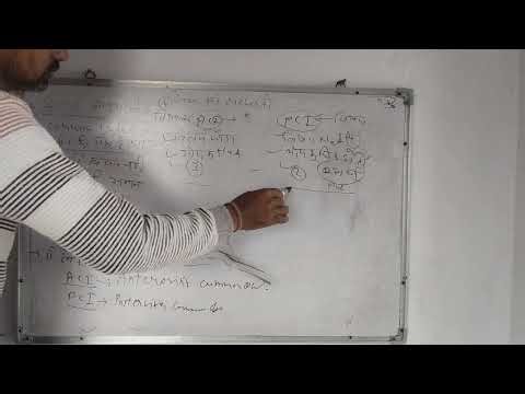 Colon classification second part 30/12/2025