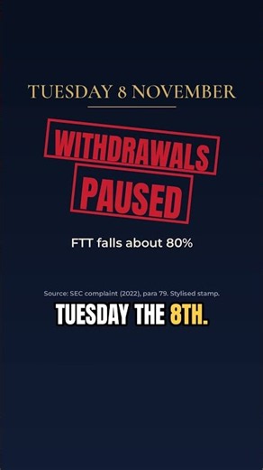 "FTX is fine. Assets are fine." Four days later, it was bankrupt #shorts