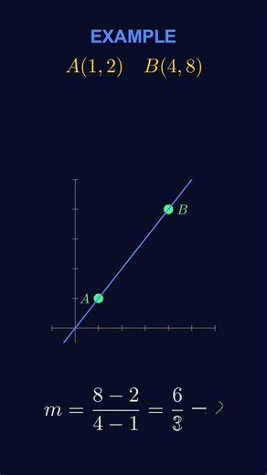 Find the slope between two points in your head — no calculator! #shorts #SATMath