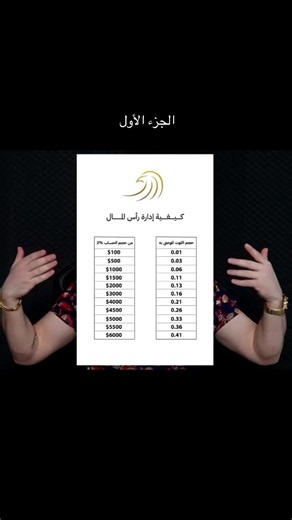 إدارة راس المال بالطريقة الصحيحة ✅ #تداول #فوركس #عملات_رقمية #forex #crypto