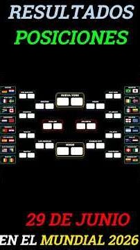 ¡ALEMANIA ELIMINADO! CANADÁ vs MARRUECOS en OCTAVOS Resumen Día 18 Mundial 2026 #futbol #mundial2026